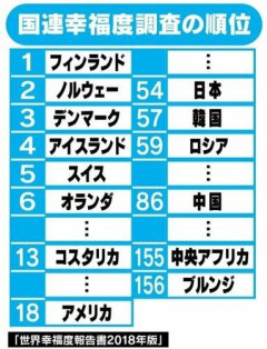 【悲報】国連「日本は国ガチャハズレ」