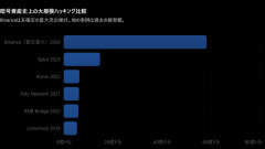 【BTC】ビットコイン情報交換スレッド6890