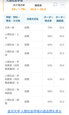【画像】石川県の東大である金沢大学様の合格難度がなかなかヤバい・・・