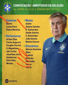 ブラジル人「日本に負けるぞ」日本代表と再戦するブラジル代表がメンバー発表！ブラジル人が騒然！そのワケとは!?【海外の反応】