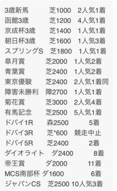【悲報】ミドリマキバオー、何気にかなりの名馬だよね