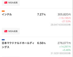 【緊急】インテルの株価、ナイアガラの滝になる