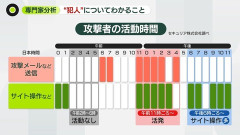 【画像】GMOハッカー犯の活動時間ｗｗｗｗｗｗｗｗｗ