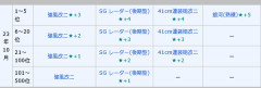 【艦これ】11月の戦果報酬って今まで美味しかったっけ？