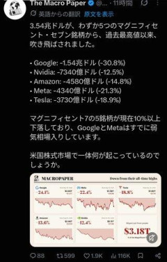 【悲報】AI株さん、全滅状態になってしまう❤wwwwwwwwww