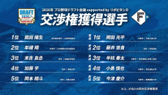 1位菰田2位牟礼3位末吉←これｗｗｗｗｗｗｗｗｗｗｗｗｗｗｗｗｗｗｗｗｗｗｗｗ