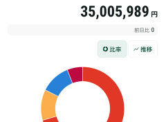 【悲報】株って手間暇かけて金減るの面白すぎる