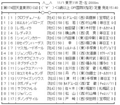 11/1(日) 第174回天皇賞(秋)(GⅠ) part5