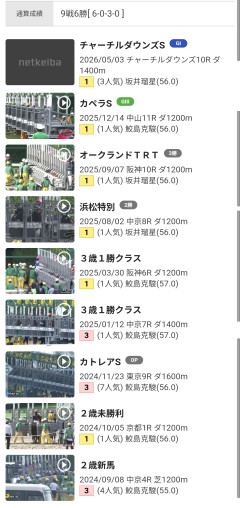 【速報】テーオーエルビス、カペラSを圧勝→鮫島克駿騎手「強いの一言」に歓喜の声